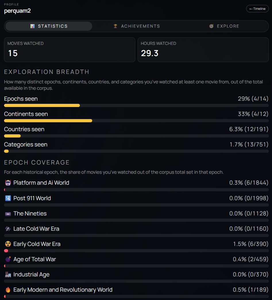 Personalised dashboard with country, continent, and epoch progress.